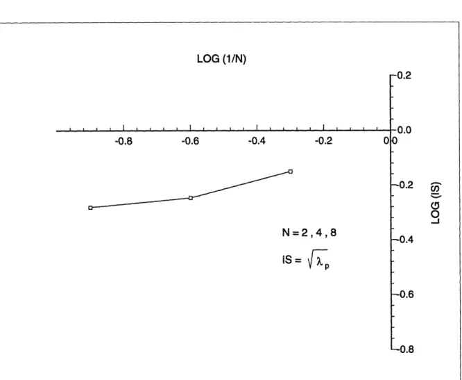 Figure  4-2:  Results  of the  inf-sup test  for the  constrained  cavity  shown in Figure  4.1.