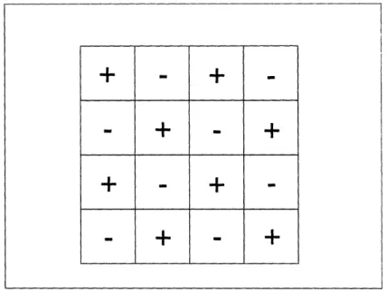 Figure  4-6:  Spurious  pressure  modes. Checkerboard distribution Over  each  element  we have