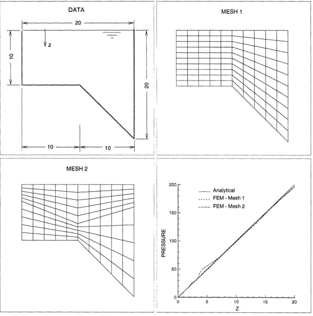 Figure  5-2:  No-flow test