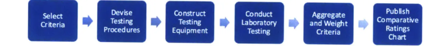 Figure  3:  Consumer  Reports  Evaluation  Framework Criteria Selection