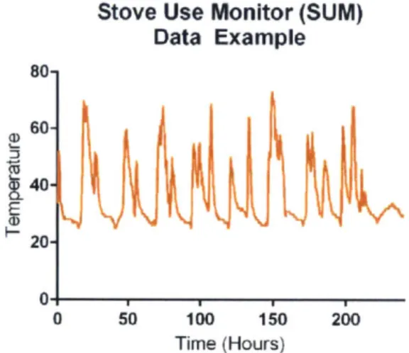 Figure  11:  Example  of SUM  data 5.4.1  Existing  Methods