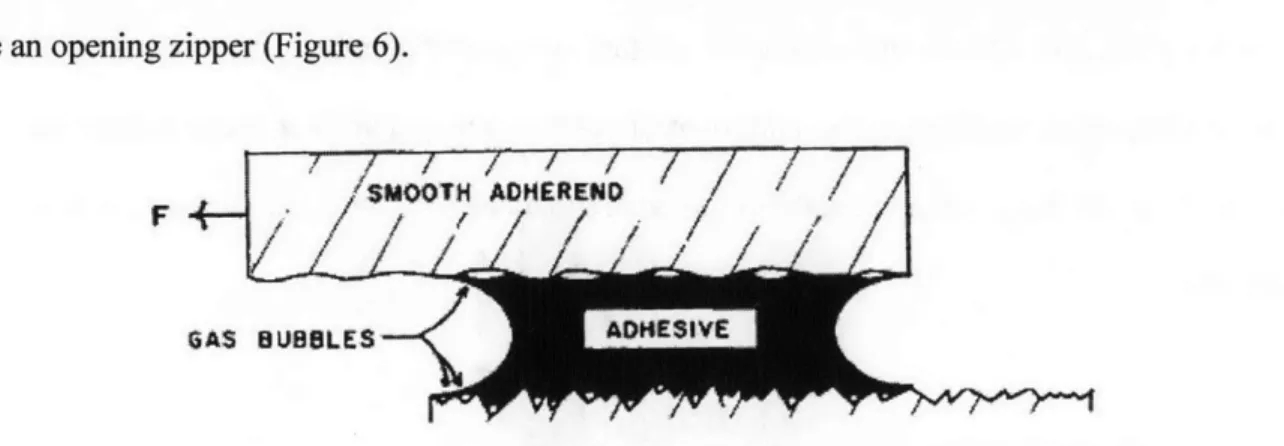 Figure 6. When designing surface roughness into surfaces of adherends, it should be done to minimize the chances of crack propagation
