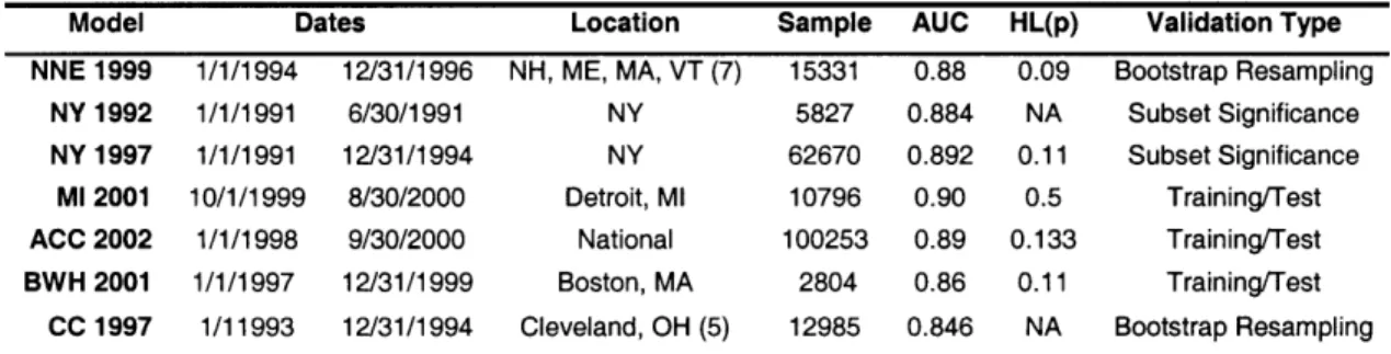 Table  1: Summary of the training data sets for the models used in this study.  Sample = sample size