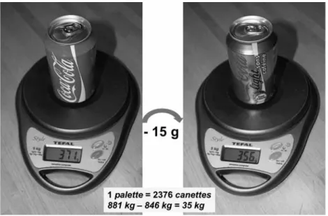 illustration 1 : et si l’un des avantages de l’édulcorant intense était  tout simplement le poids ?