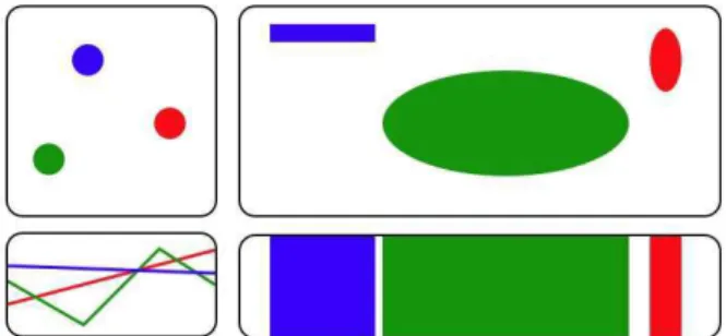 Figure  1.  Une  représentation  combinant  plusieurs  types de vues. 