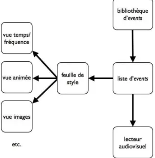 Figure 2. L’architecture d’EAnalysis. 