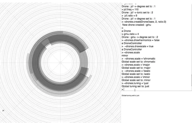 Figure 8 : l’interface du Threnoscope de Thor Magnusson, l’éditeur de code (droite) et la  visualisation du rendu musical (gauche)