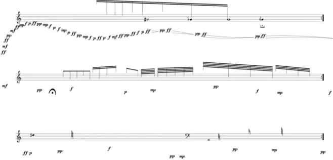 Figure 1 : extrait de Patchy the autobot de Mike Solomon (2012) pour trois instruments à  cordes