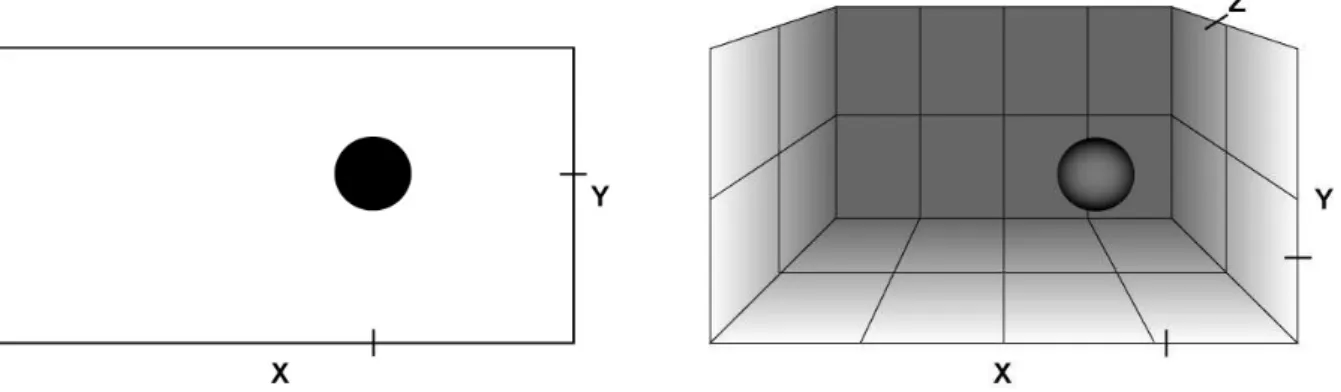 Fig 1 et 2 : le plan de représentation à deux et trois dimensions 