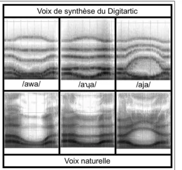 Figure 6. Sonogrammes (0-6000 Hz) des semi-voyelles de Digitartic et de voix naturelle