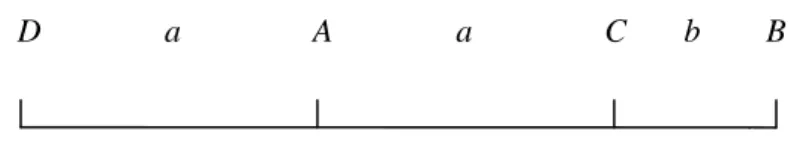 Figure 2.2. La section dorée 