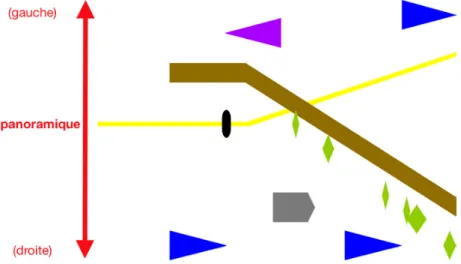 Figure 3 : le panoramique représenté verticalement