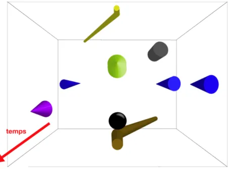 Figure 6 : une représentation en 3D animée