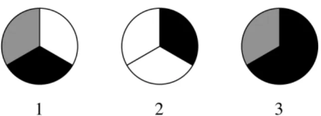 Figure 4 : les trois types de configurations sonores du film analysées avec le  tricercle des sons de Michel Chion 