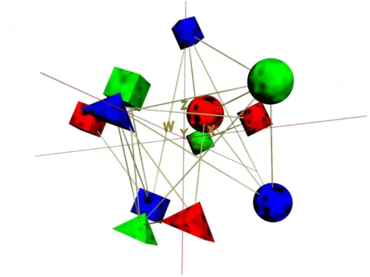 Figure 2-32 : Projection 3D du  Graphe Planet  dans E 1  extraite de l'animation 