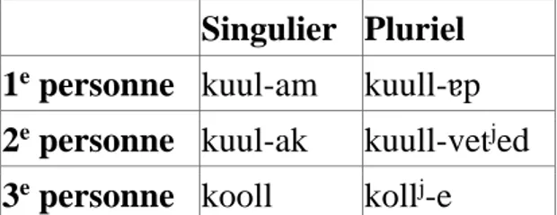 Tableau 3. Paradigme du présent du verbe kuullâd « entendre » en same de Skolt (Feist 2010 : 115) 