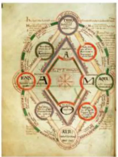 Fig. 36. Diagramme cosmologique extrait du Book of Byrthferth (c. 1090),  St. John's College Library, Okford, Royaume-Uni