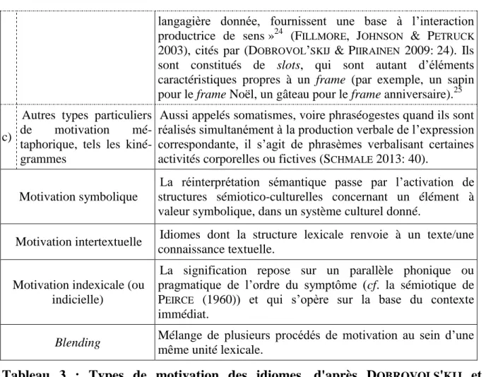 Tableau  3  :  Types  de  motivation  des  idiomes,  d'après  D OBROVOLS ' KIJ   et  P IIRAINEN  (2005: chap