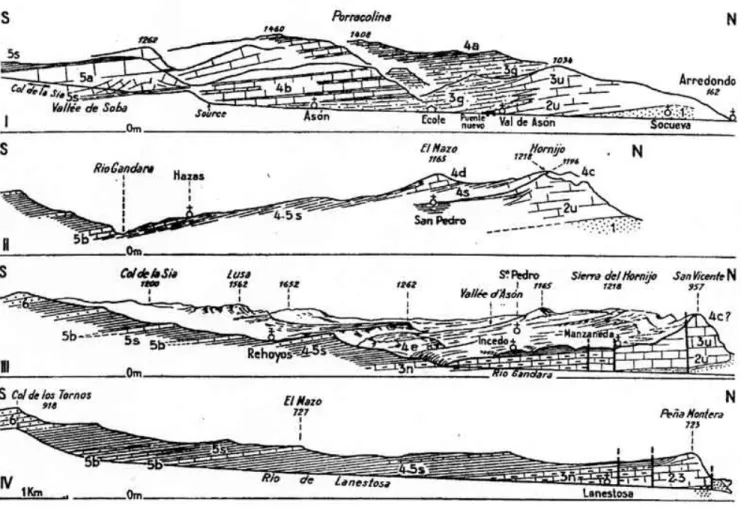 Fig. 8 - Reprise à partir du col de la Sía où s'était arrêté R. Ciry.