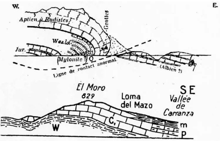 Fig. 4- La disparition rapide des calcaires urgoniens interprétée par la tectonique par L
