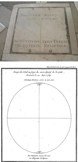 Figure 12 – Plaque de marbre o` u se projetait l’image du Soleil (ayant travers´ e une lentille) au solstice d’´ et´ e, mat´ erialis´ ee par Le Monnier en 1745.