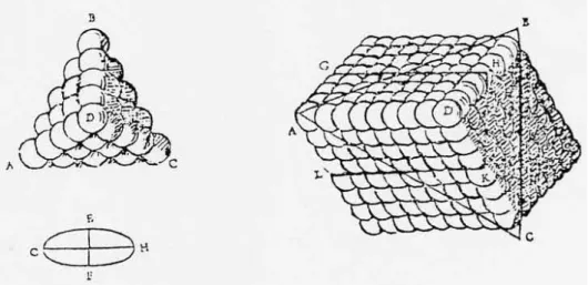 Figure 1. Christiaan Huygens : hypothèse d'une structure de la calcite déduite de l'étude de la symétrie des propriétés physiques