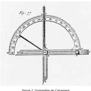 Figure 2. Goniomètre de Carrangeot