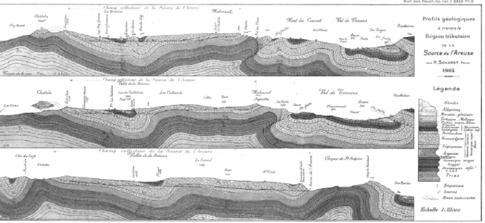 Fig. 5b. Profils à travers le Jura avec illustration de la nappe du Jurassique supérieur, montrant la trace  des écoulements (Schardt, 1904, document original en couleurs)