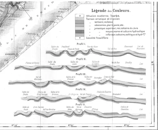 Fig.  2.  Profils  géologiques  à  travers  le  Jura  neuchâtelois  (Jaccard,  1877).  La  couverture  sédimentaire  forme un tapis continu, sans faille ni chevauchement