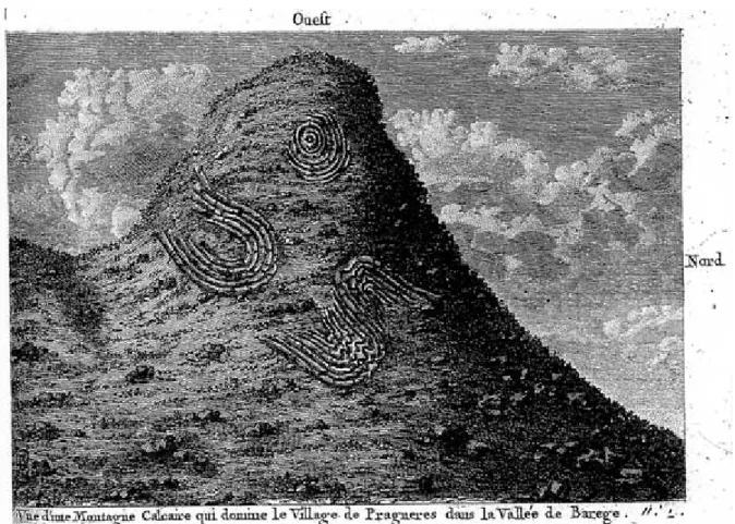 Figure 4. Planche de l’ouvrage de Palassou (1781) montrant des plis dans les calcaires de Pragnères, le long du gave de Pau.