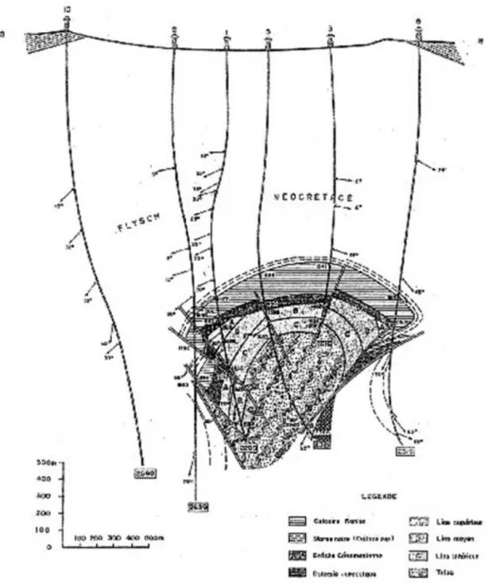 Figure 2. Coupe de l’anticlinal de Saint-Marcet établie par de nombreux sondages et publiée en 1956 par Pierre Michel, géologue de la Régie autonome des pétroles (RAP).