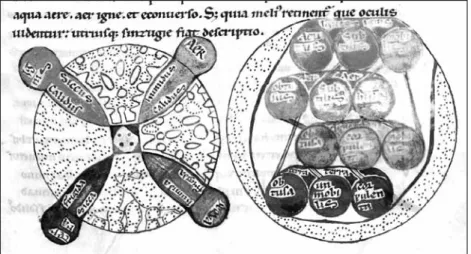 Fig. 1. Sinzugia plana et sinzugia solida. Guillaume de Conches, Dragmaticon philosophiae, II, 5, 1