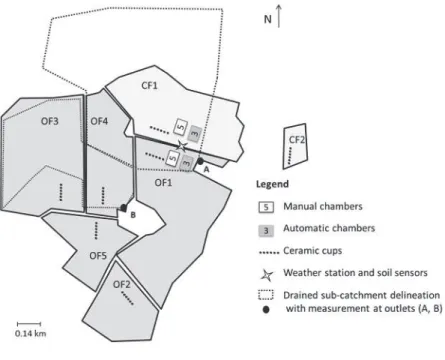 Figure 3-1. Location of experimental equipment in the five organic (OF) and two conventional farming  (CF) fields