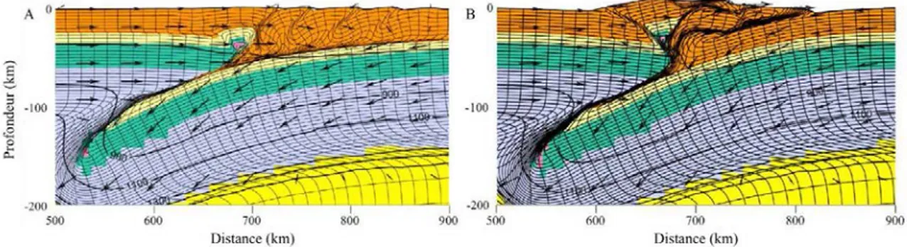 Figure 1-14 : Ces deux modèles thermo-mécaniques en compression pure résultent de la même  convergence de 200 km (Jammes et Huismans, 2012)