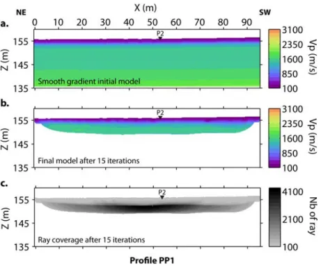 Figure 1.20 : Inversion tomographique pour le profil PP1. (a) Modèle initial. (b) Modèle final après 15 itérations