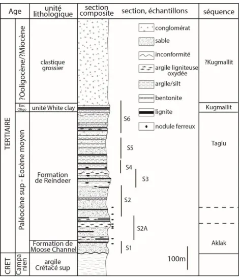 Figure  2.2.  Log  composite  de  l’affleurement  de  Caribou  Hills  avec  la  localisation  des  différentes coupes (S1 à S6) et échantillons (points noirs) étudiés depuis les années 80 (modifié  d’après Parsons, 2000)