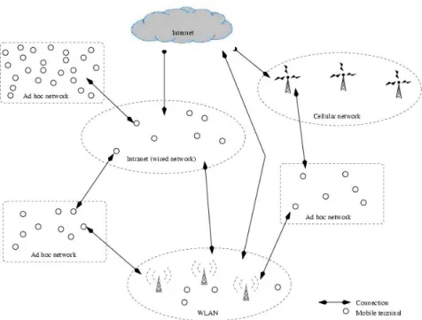 Figure 2-5 Réseau hybride 