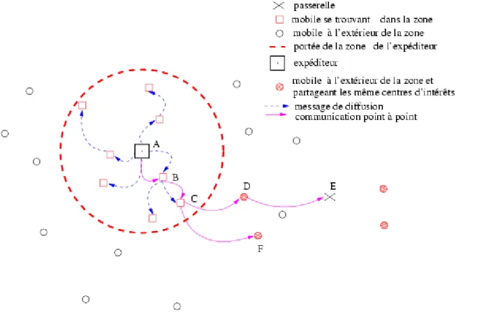Figure 3-1 Localisation de ressources 