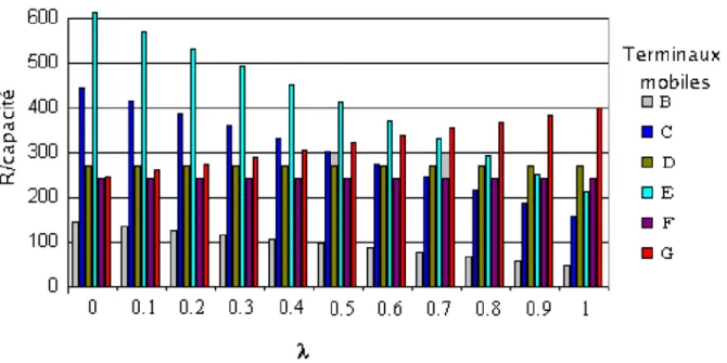Figure 3-4 Fonction de répartitive Q 