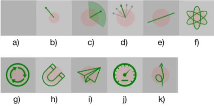 Figure 2. Différents opérateurs de cellule.