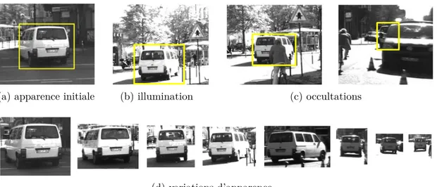 Figure 1.2 – Difficultés rencontrées lors du suivi d’une camionnette de la base KITTI [Geiger et al., 2012] à partir de son apparence initiale (a) : illumination (b), occultations (c) et variations d’apparence (d).