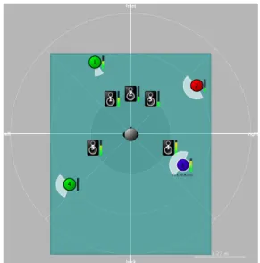 Figure 5. Une interface de contrôle de TransPan. Exemple avec six sources sonores.