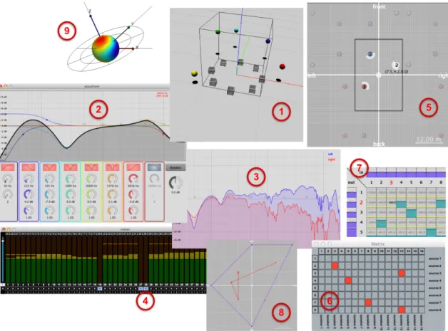 Figure 9. Quelques interfaces graphiques du Spatialisateur. À interface Jitter pour le spat.viewer