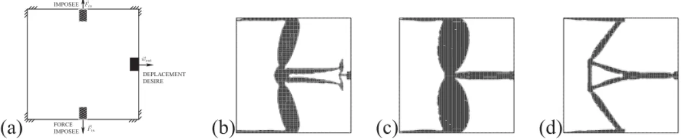 Figure 2. (a) : Description du mécanisme, (b) : Solution optimale à l’aide du critère de moindres carrés J 1 , (c) : Solution optimale pour le critère de l’avantage mécanique J 2 , (d) : Solution optimale pour le critère de l’avantage géométrique J 3 .