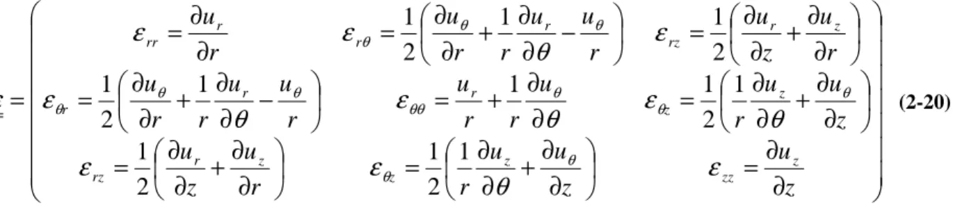Figure 2-9 : Domaine d’intégration de la densité d’énergie élastique de cisaillement. 