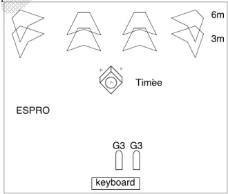 Figure 5. Simple user-interface of the SDIF-sampler.