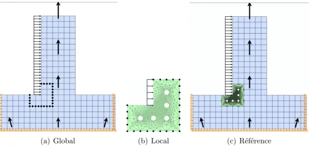 Figure 3.1: Un cas-test 2D ´elasto-plastique avec changement de g´eom´etrie.