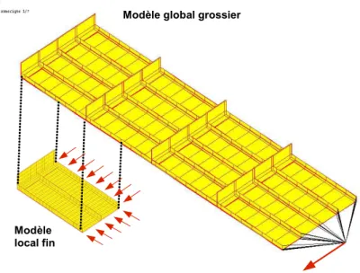 Figure 1: Exemple d’analyse descendante sur un panneau de fuselage subissant un flambage local (P