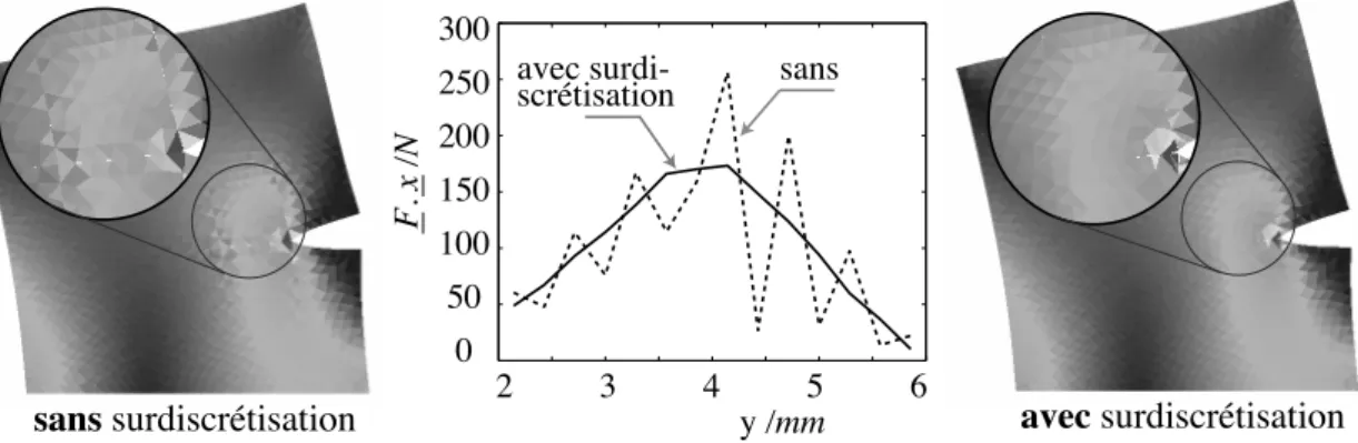 Figure 3.1) obtenue sans traitement particulier présente des oscillations sur la contrainte ainsi que sur l’inter-effort normal, le long d’une interface verticale.