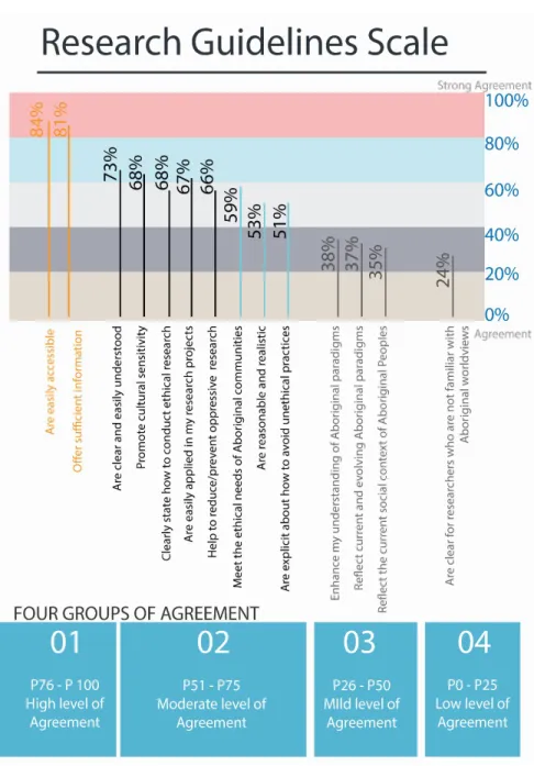 Figure 1. Agreement Scale for Perceptions of In-Use Guidelines 